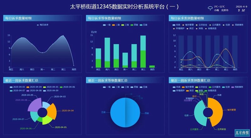 实时数据分析