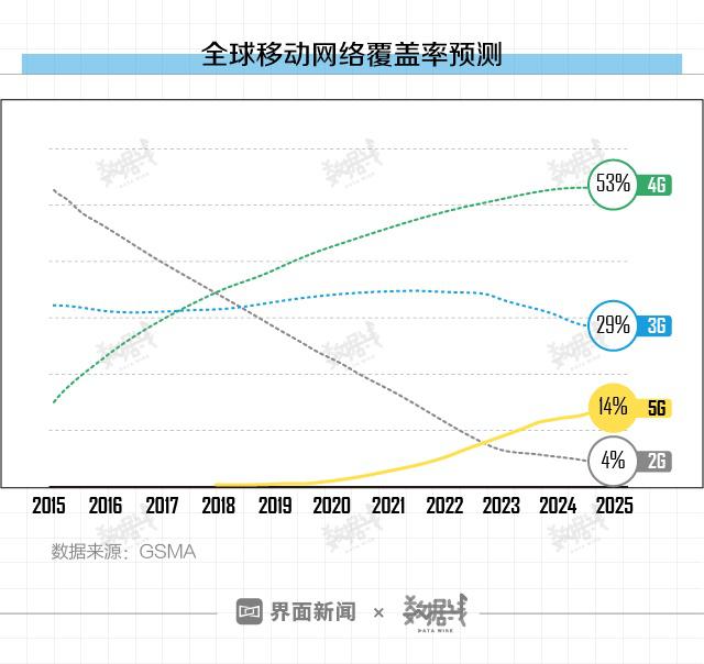 市场覆盖率提升